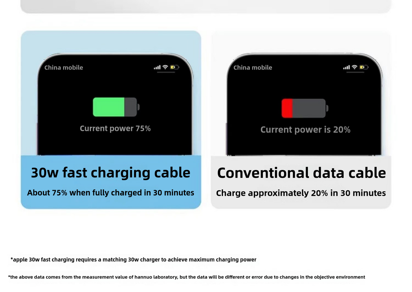 Apple 15/16 Macaron charging cable braided data cable Mac double type-c fast charging cable ipad